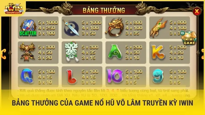 Bảng thưởng của game nổ hũ Võ Lâm Truyền Kỳ iWin