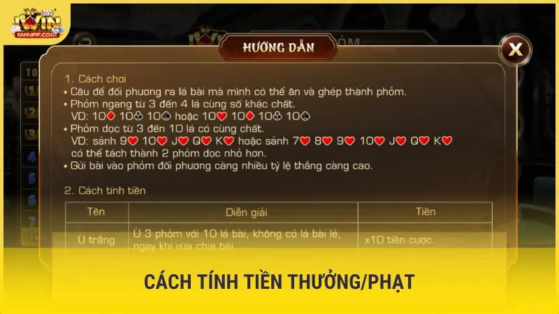 Cách tính tiền thưởng/phạt