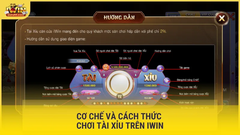 Cơ chế và cách thức chơi Tài Xỉu trên Iwin