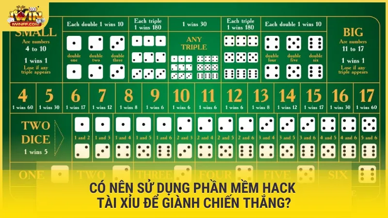 Có nên sử dụng phần mềm hack tài xỉu để giành chiến thắng?