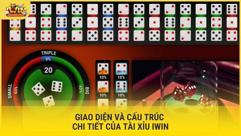 Giao diện và cấu trúc chi tiết của Tài Xỉu Iwin