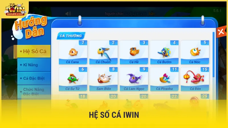 Hệ số cá Iwin