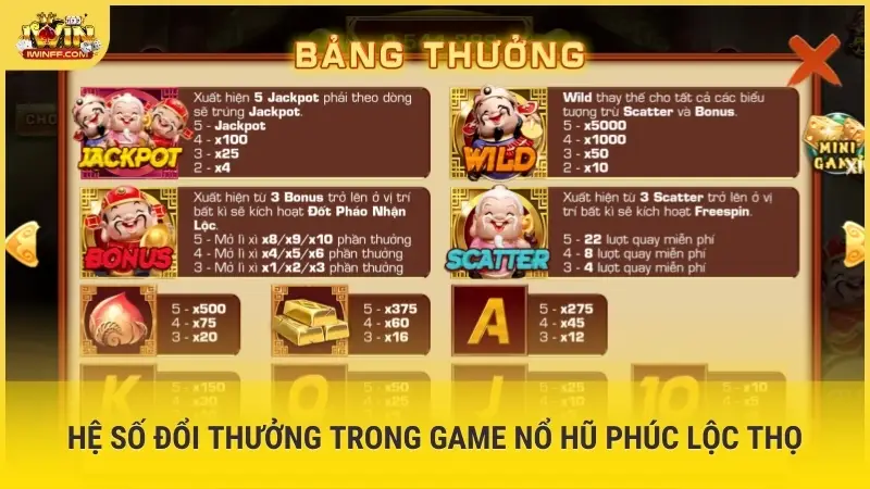 Hệ số đổi thưởng trong game nổ hũ Phúc Lộc Thọ